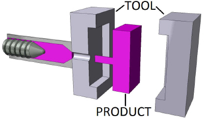 Injection Molding Service Injection Molding Service