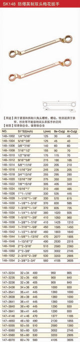 防爆英制雙頭梅花扳手規(guī)格