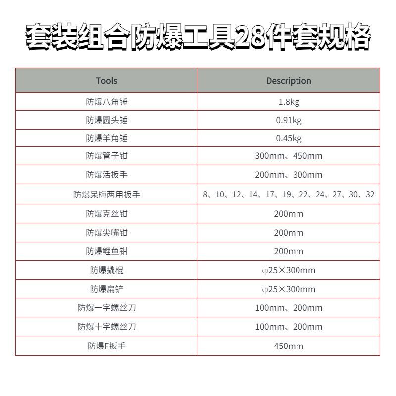 套裝組合防爆工具28件套SKK-28規(guī)格