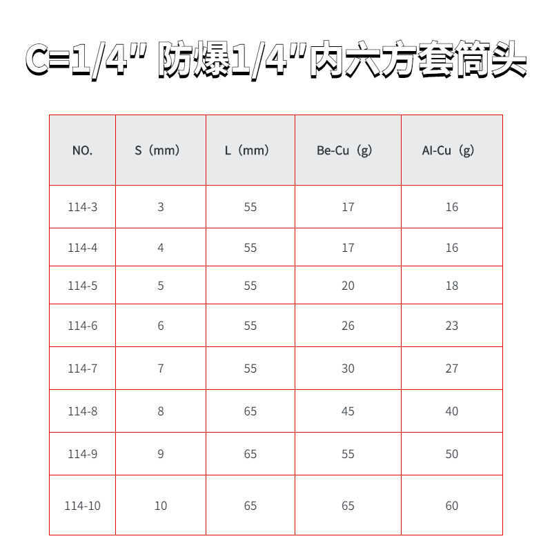 C=1/4″ 防爆1/4″內(nèi)六方套筒頭規(guī)格