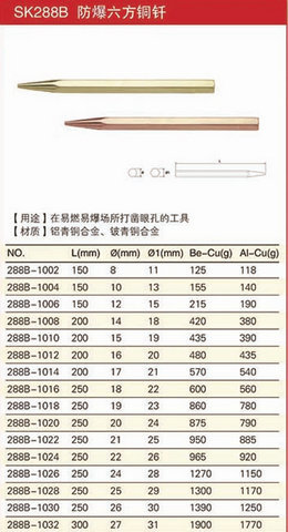 防爆六方銅釬規(guī)格