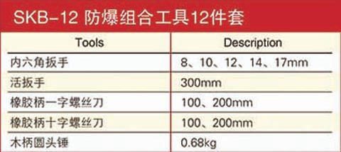 防爆套裝組合工具12件套規(guī)格