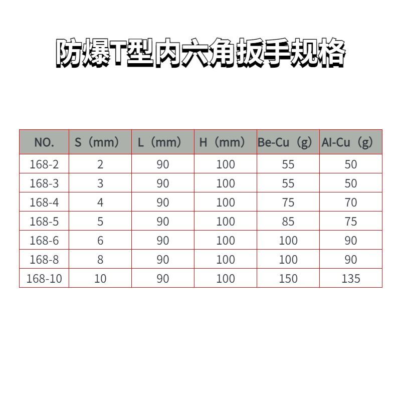 防爆T型內(nèi)六角扳手規(guī)格