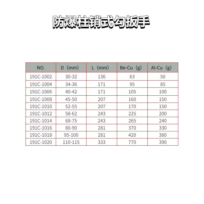 防爆柱銷式勾扳手規(guī)格