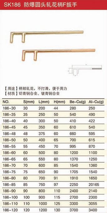 防爆軋花柄圓頭F扳手規(guī)格