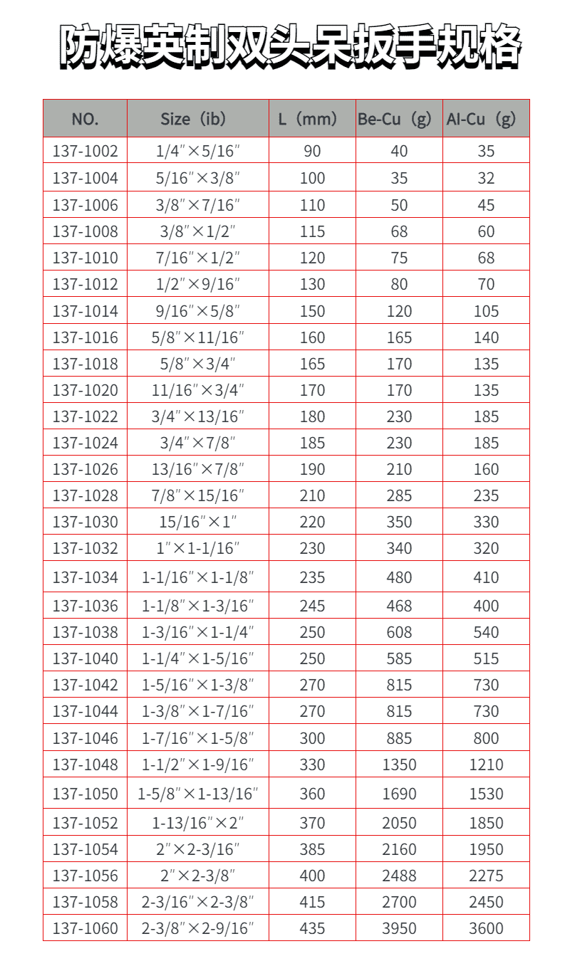 防爆英制雙頭呆扳手規(guī)格