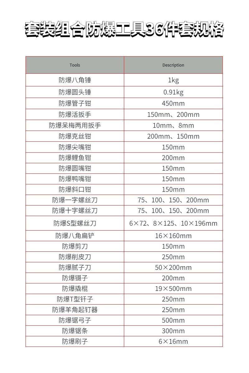 套裝組合防爆工具36件套SKL-36規(guī)格
