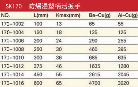 防爆浸塑柄活扳手規(guī)格