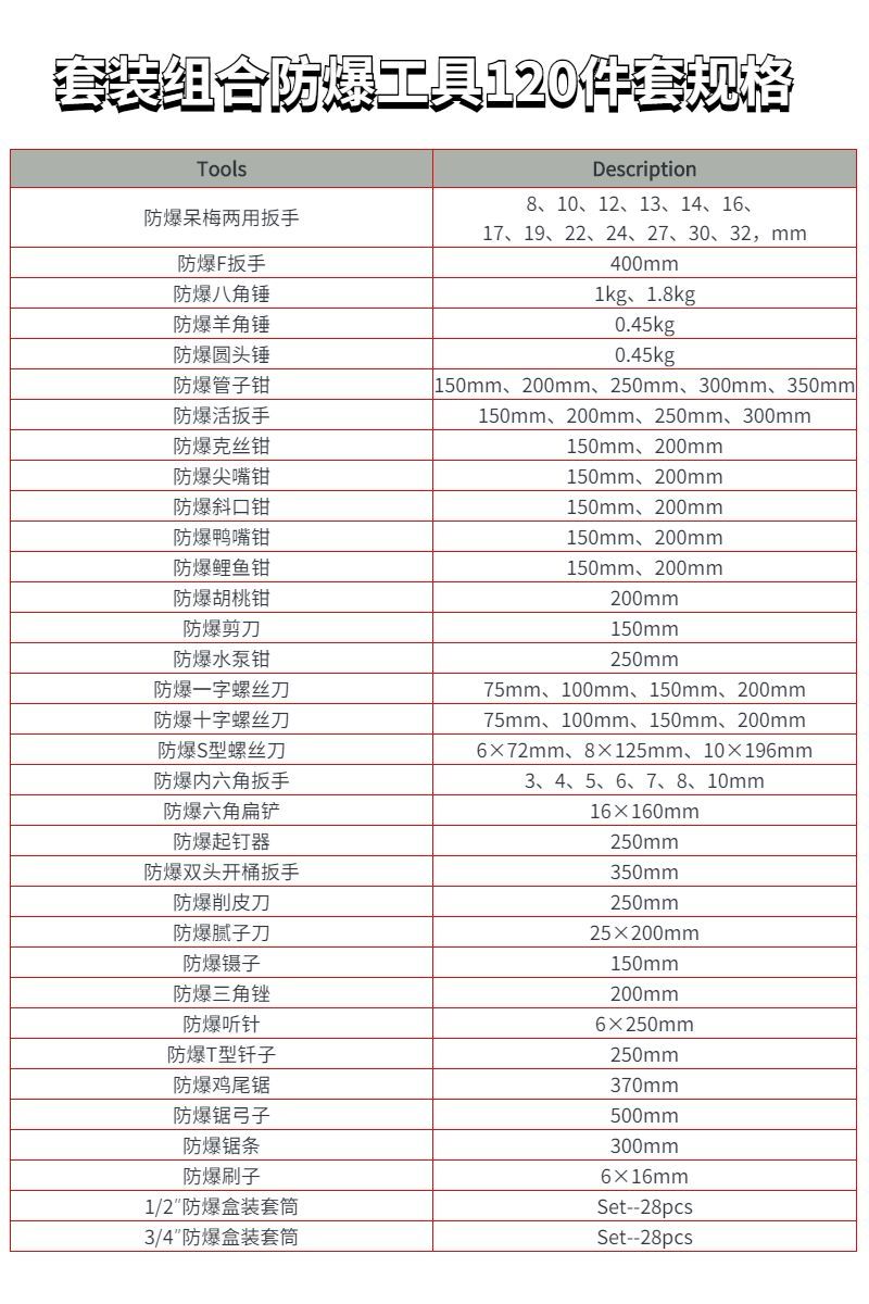 套裝組合防爆工具120件套SKR-120規(guī)格