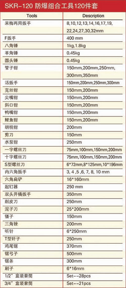 防爆套裝組合工具120件套規(guī)格