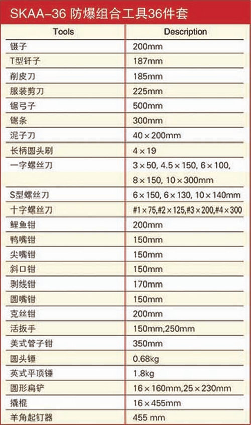 防爆套裝組合工具36件套規(guī)格