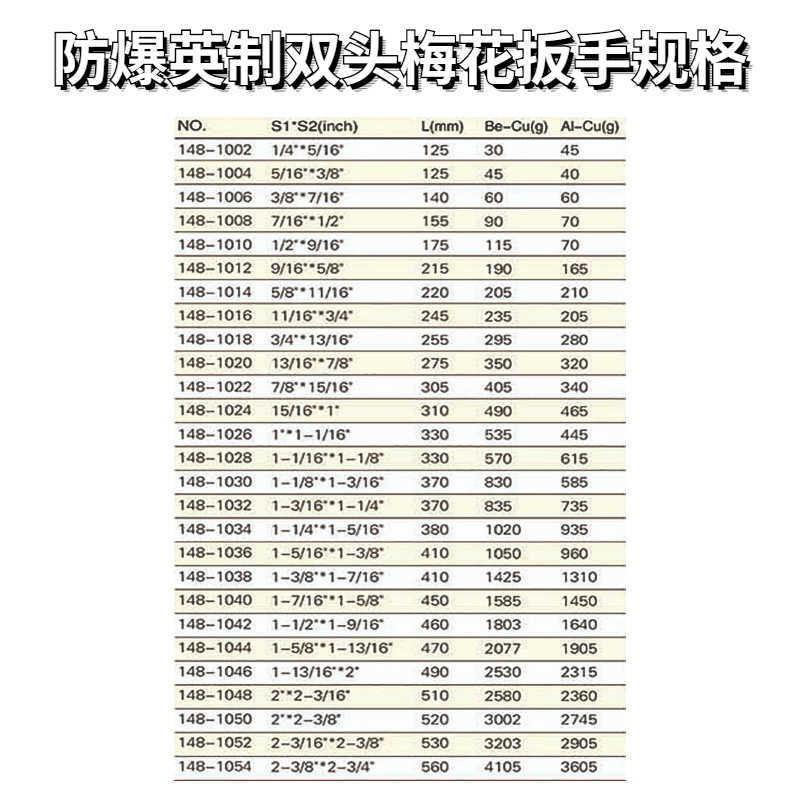防爆英制雙頭梅花扳手規(guī)格