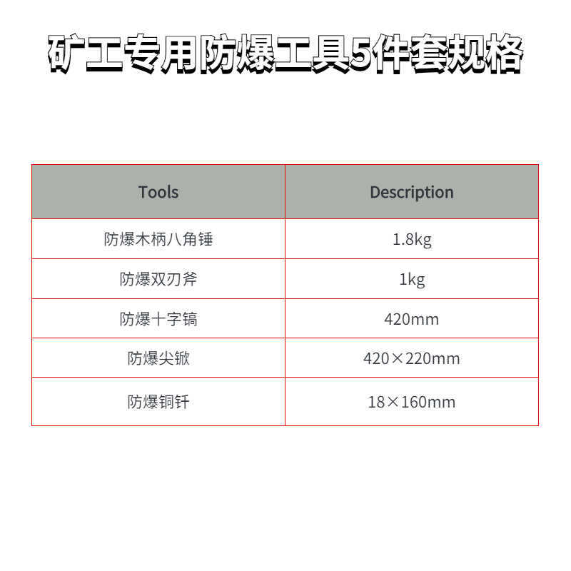礦工專用防爆工具5件套規(guī)格SKI-5規(guī)格