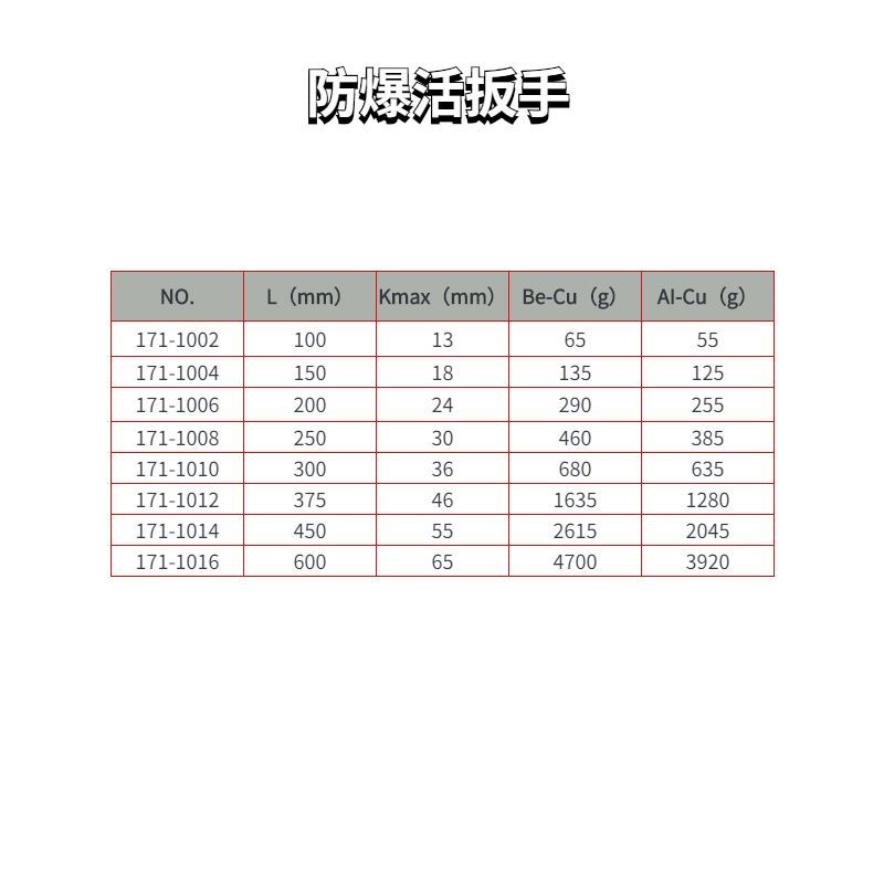 防爆活扳手規(guī)格