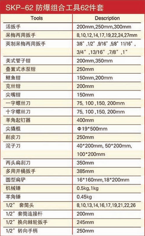 防爆套裝組合工具62件套規(guī)格