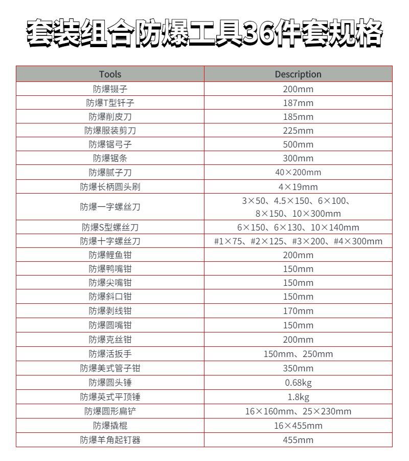 套裝組合防爆工具36件套SLAA-36規(guī)格