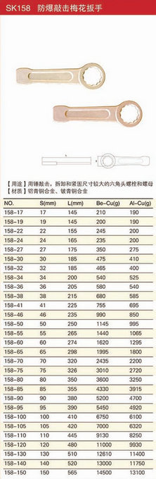 防爆敲擊梅花扳手規(guī)格