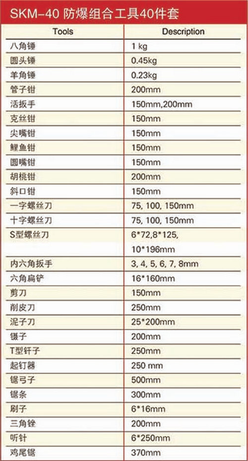 防爆套裝組合工具40件套規(guī)格