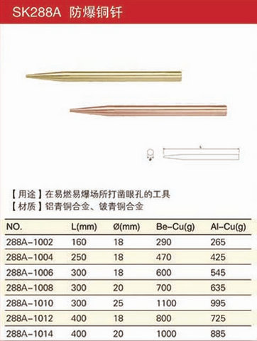 防爆銅釬規(guī)格