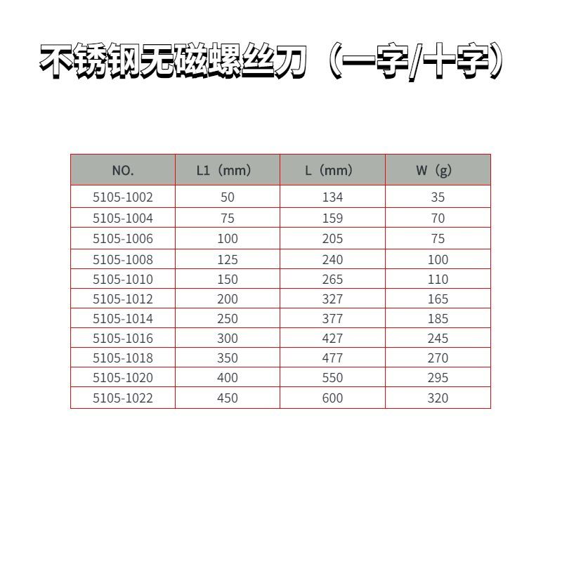 不銹鋼無磁螺絲刀（一字/十字）規(guī)格