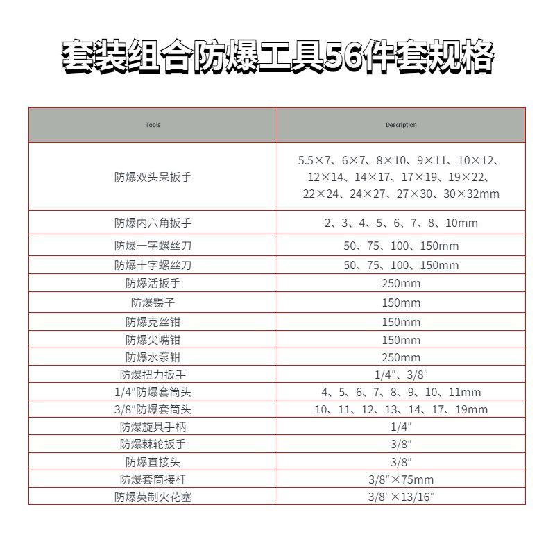 套裝組合防爆工具56件套SKN-56規(guī)格