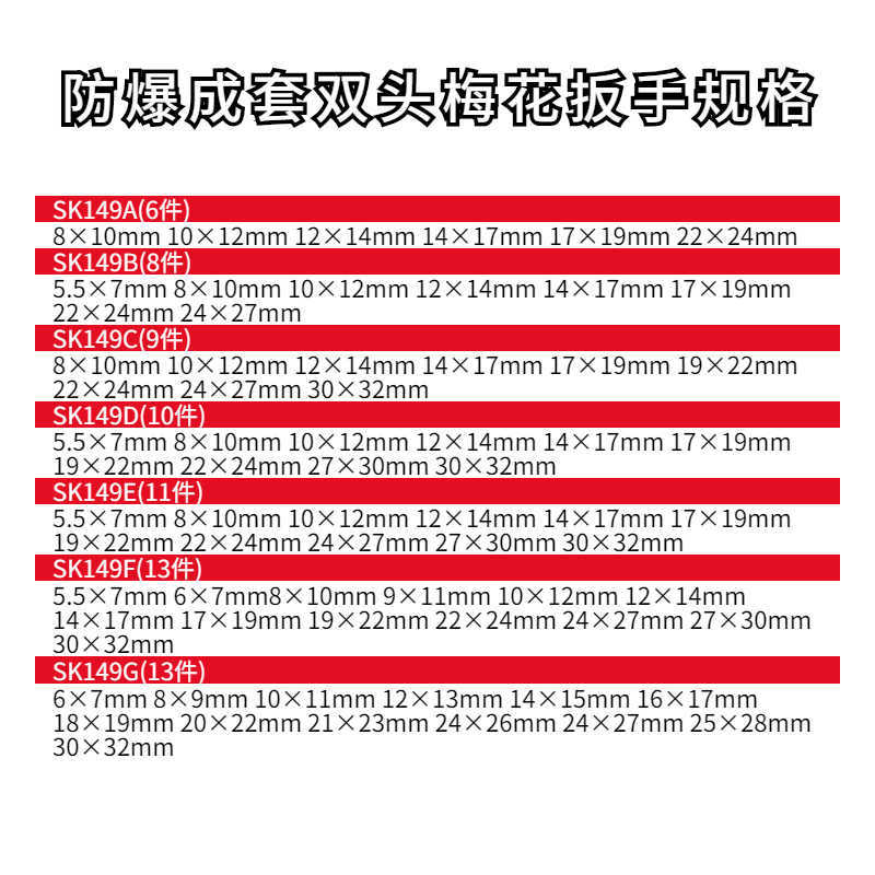 防爆成套雙頭梅花扳手規(guī)格