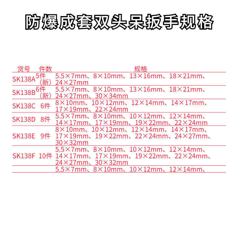 防爆成套雙頭呆扳手規(guī)格