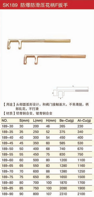 防爆防滑軋花柄F扳手規(guī)格