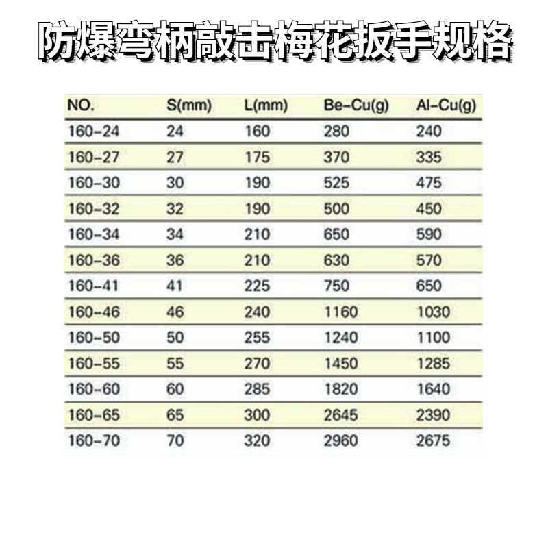 防爆彎柄敲擊梅花扳手規(guī)格