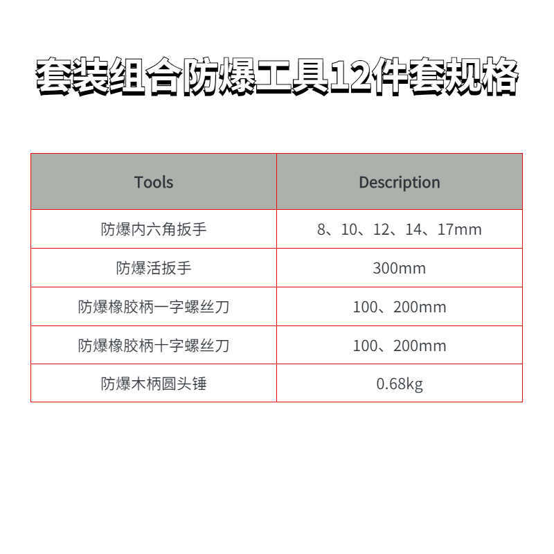 套裝組合防爆工具12件套SKB-12規(guī)格
