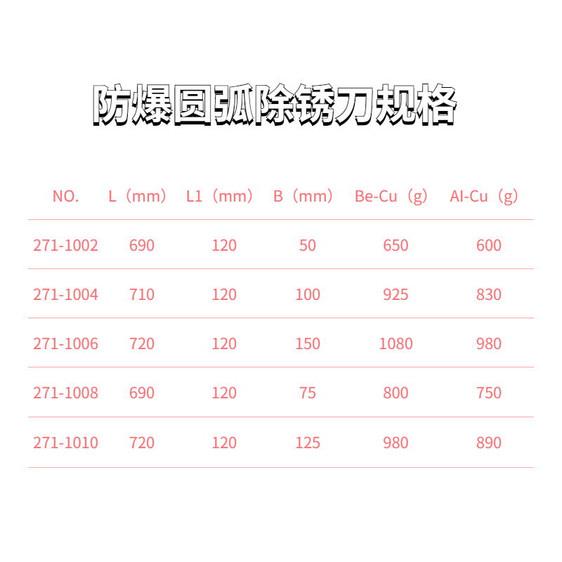 無火花工具 防爆圓弧除銹刀（鏟）規(guī)格