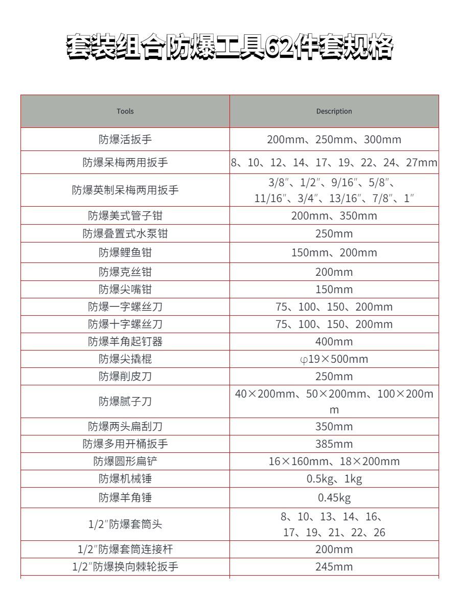 套裝組合防爆工具62件套SKP-62規(guī)格