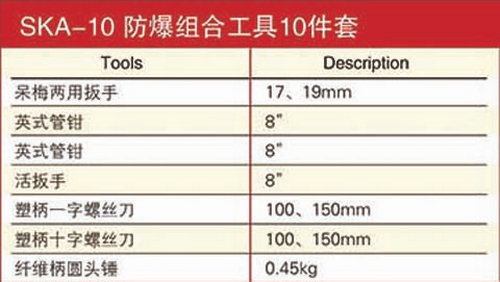 防爆套裝組合工具10件套規(guī)格