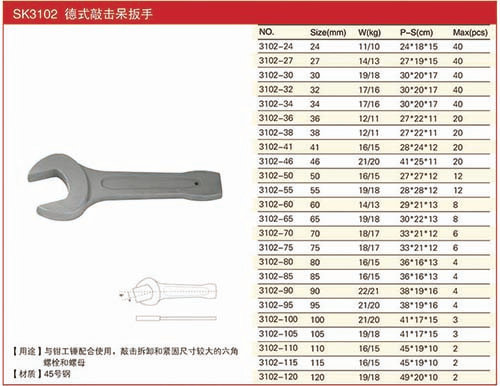 鋼制德式敲擊呆扳手規(guī)格