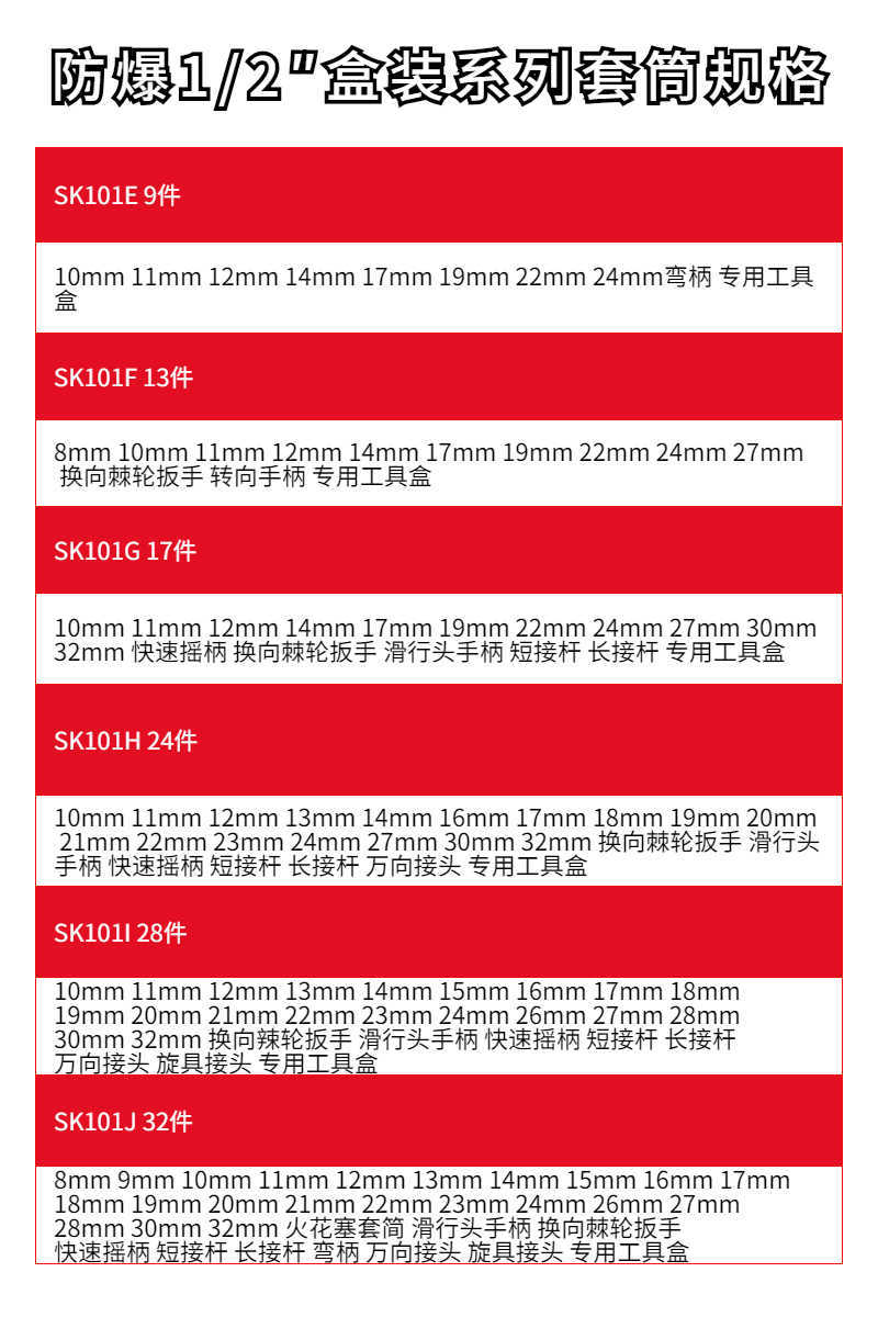 防爆1/2″盒裝系列套筒規(guī)格