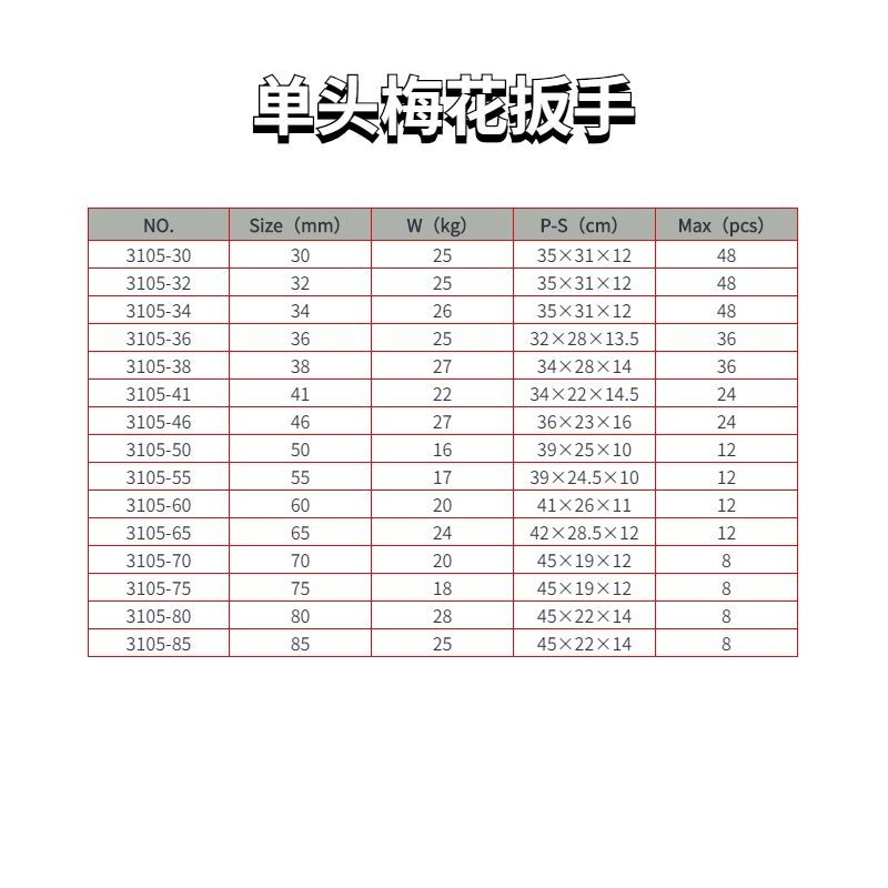 單頭梅花扳手規(guī)格