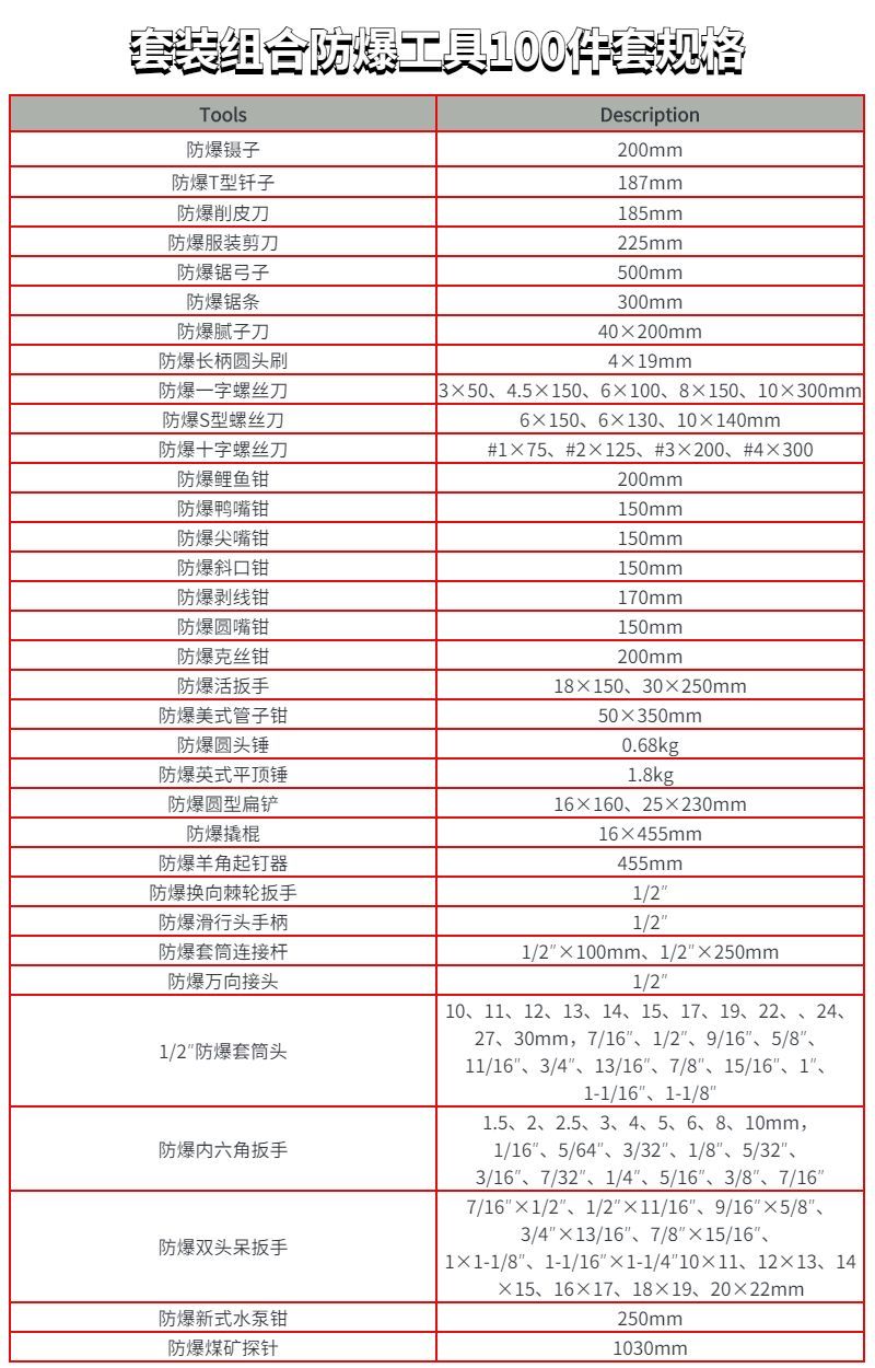 套裝組合防爆工具100件套SKAC-100規(guī)格