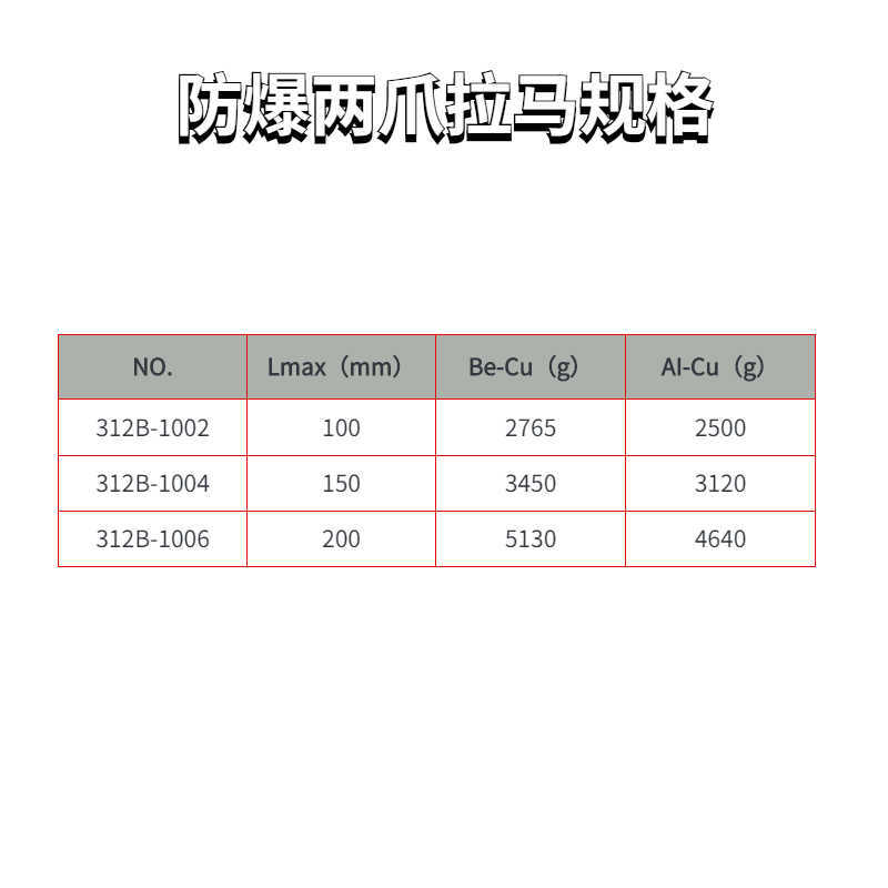 防爆兩爪拉馬規(guī)格