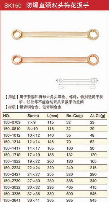 防爆直頸雙頭梅花扳手規(guī)格