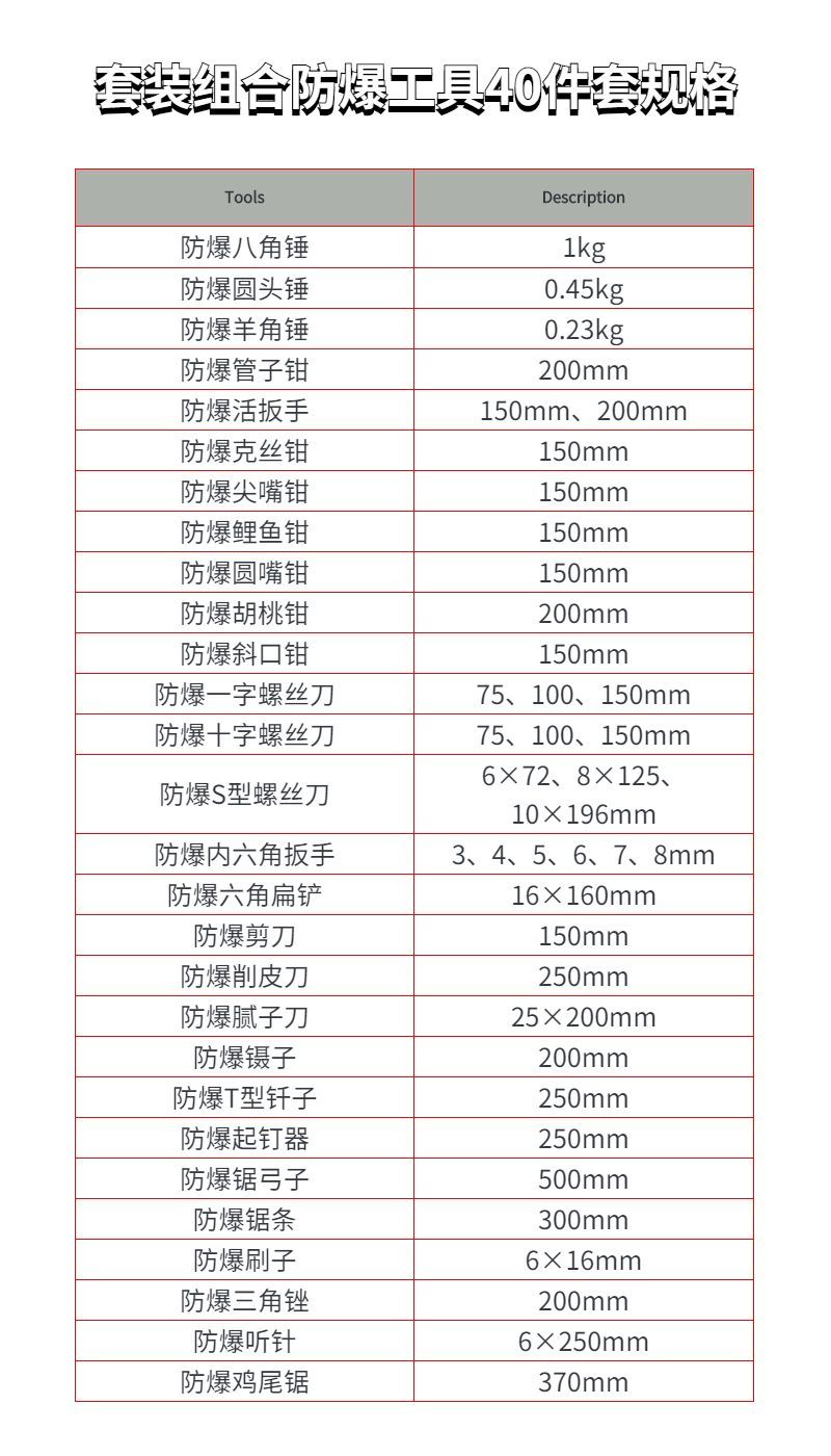 套裝組合防爆工具40件套SKM-40規(guī)格