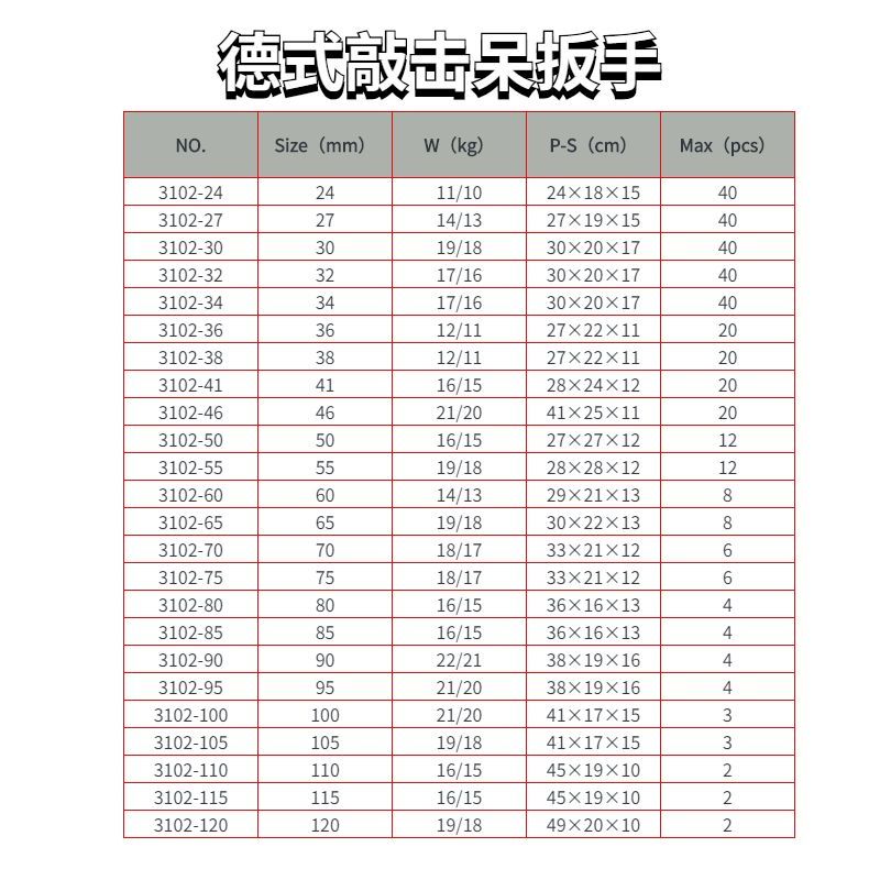 德式敲擊呆扳手規(guī)格