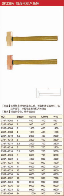 防爆木柄八角錘規(guī)格