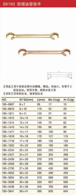 防爆油管扳手規(guī)格