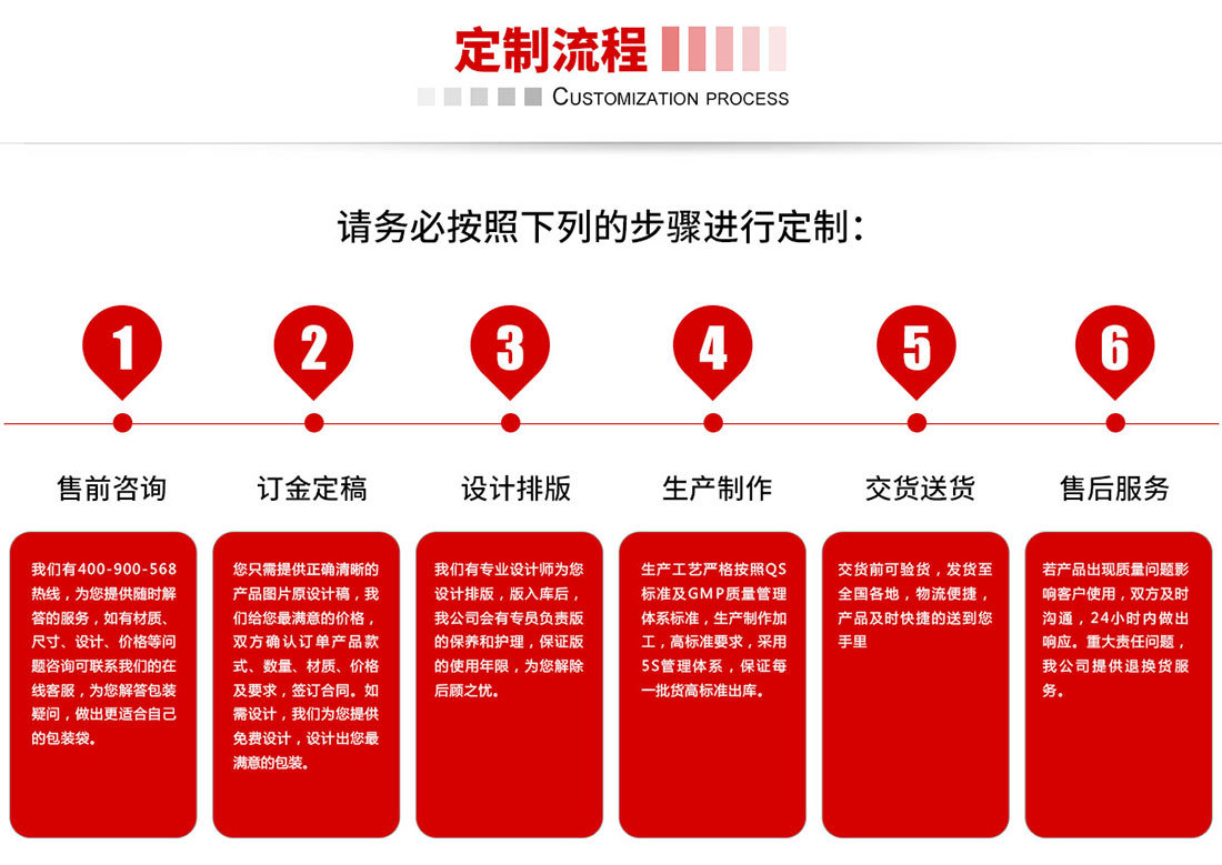 详情