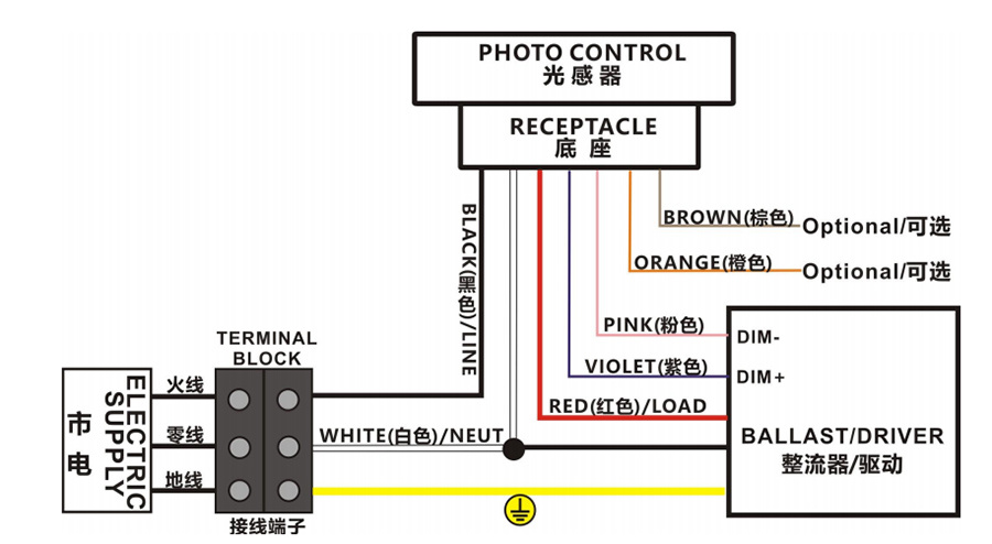 5PIN/7PIN Diagram