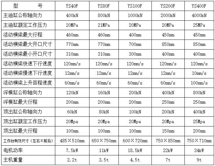 单向浮动模框液压机