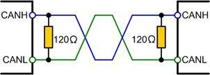Why is the terminal resistance of the CAN bus 120 Ω