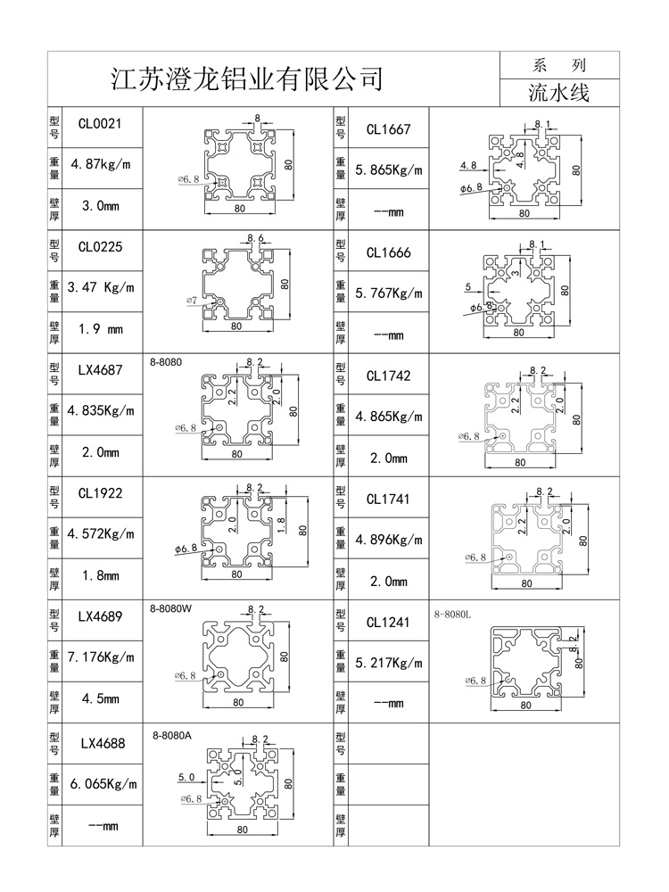 80系列1