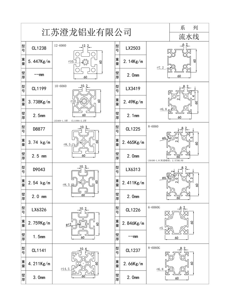 60系列1