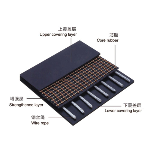 Bucket Elevator Conveyor belt